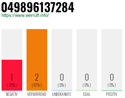 Rufnummer 049896137284 Telefonnummer 049896137284