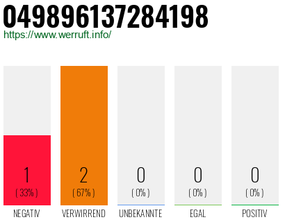 Rufnummer 049896137284198 Telefonnummer 049896137284198