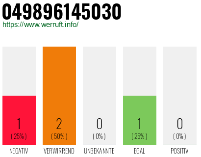 Rufnummer 049896145030 Telefonnummer 049896145030