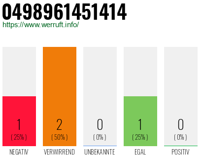 Rufnummer 0498961451414 Telefonnummer 0498961451414