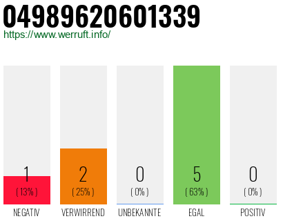 Rufnummer 04989620601339 Telefonnummer 04989620601339