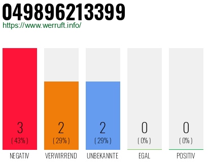 Rufnummer 049896213399 Telefonnummer 049896213399