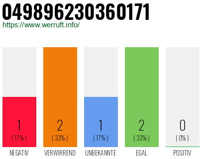 Rufnummer 049896230360171 Telefonnummer 049896230360171