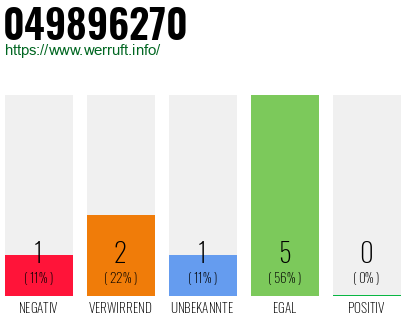 Rufnummer 049896270 Telefonnummer 049896270