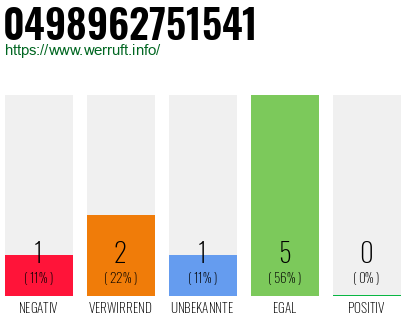 Rufnummer 0498962751541 Telefonnummer 0498962751541