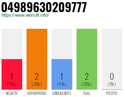 Rufnummer 04989630209777 Telefonnummer 04989630209777