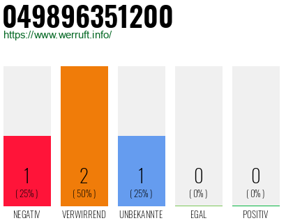 Rufnummer 049896351200 Telefonnummer 049896351200