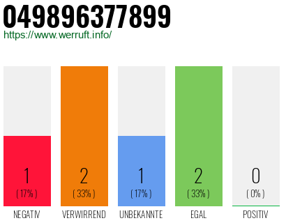 Rufnummer 049896377899 Telefonnummer 049896377899