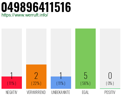 Rufnummer 049896411516 Telefonnummer 049896411516