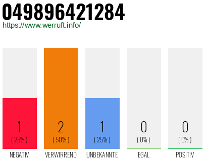 Rufnummer 049896421284 Telefonnummer 049896421284
