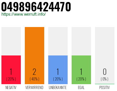 Rufnummer 049896424470 Telefonnummer 049896424470