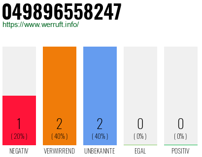 Rufnummer 049896558247 Telefonnummer 049896558247