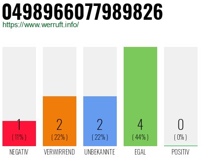 Rufnummer 0498966077989826 Telefonnummer 0498966077989826