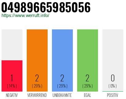 Rufnummer 04989665985056 Telefonnummer 04989665985056