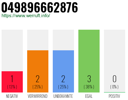 Rufnummer 049896662876 Telefonnummer 049896662876