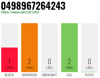 Rufnummer 0498967264243 Telefonnummer 0498967264243