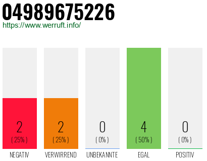 Rufnummer 04989675226 Telefonnummer 04989675226
