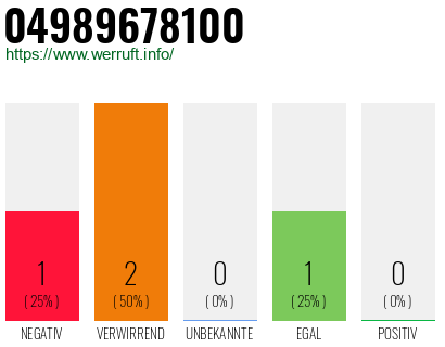 Rufnummer 04989678100 Telefonnummer 04989678100