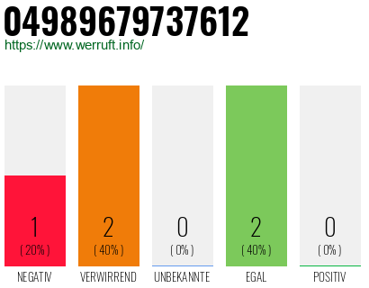 Rufnummer 04989679737612 Telefonnummer 04989679737612