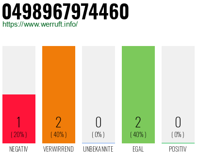 Rufnummer 0498967974460 Telefonnummer 0498967974460