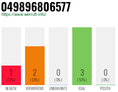 Rufnummer 049896806577 Telefonnummer 049896806577
