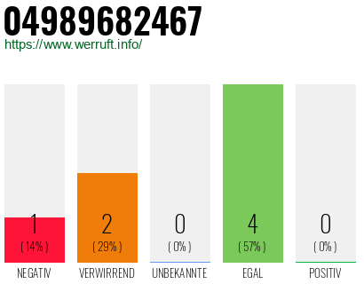 Rufnummer 04989682467 Telefonnummer 04989682467