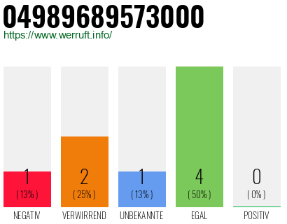 Rufnummer 04989689573000 Telefonnummer 04989689573000