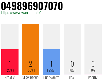 Rufnummer 049896907070 Telefonnummer 049896907070