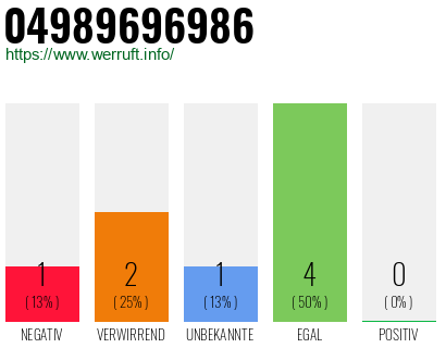 Rufnummer 04989696986 Telefonnummer 04989696986