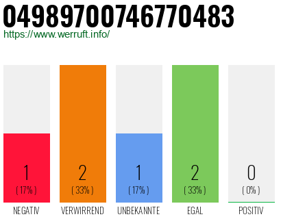 Rufnummer 04989700746770483 Telefonnummer 04989700746770483