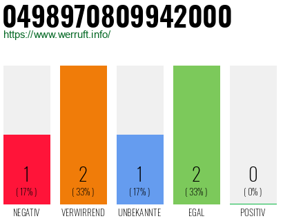 Rufnummer 0498970809942000 Telefonnummer 0498970809942000
