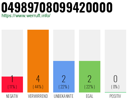 Rufnummer 04989708099420000 Telefonnummer 04989708099420000