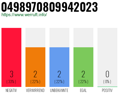 Rufnummer 0498970809942023 Telefonnummer 0498970809942023