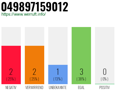 Rufnummer 049897159012 Telefonnummer 049897159012