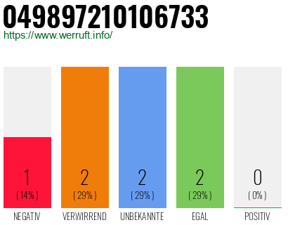 Rufnummer 049897210106733 Telefonnummer 049897210106733
