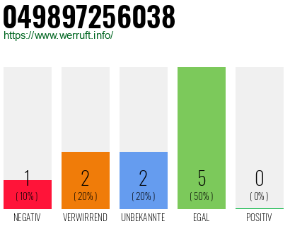 Rufnummer 049897256038 Telefonnummer 049897256038