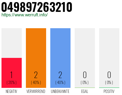 Rufnummer 049897263210 Telefonnummer 049897263210