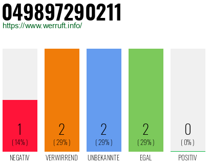 Rufnummer 049897290211 Telefonnummer 049897290211