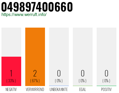 Rufnummer 049897400660 Telefonnummer 049897400660