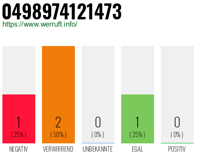 Rufnummer 0498974121473 Telefonnummer 0498974121473