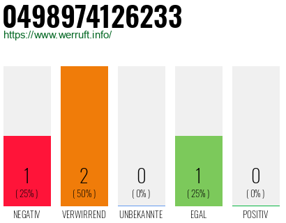 Rufnummer 0498974126233 Telefonnummer 0498974126233