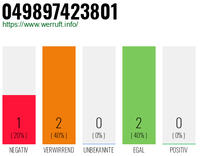 Rufnummer 049897423801 Telefonnummer 049897423801