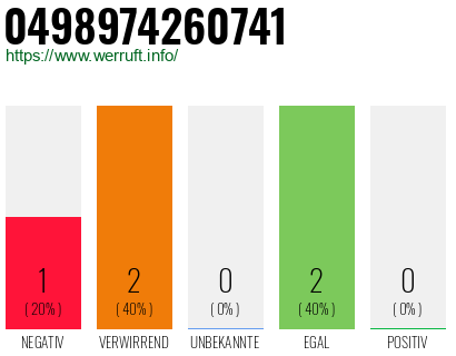 Rufnummer 0498974260741 Telefonnummer 0498974260741