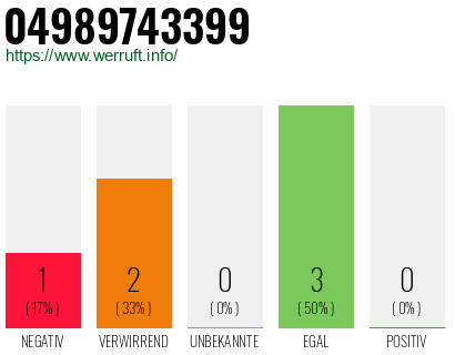 Rufnummer 04989743399 Telefonnummer 04989743399