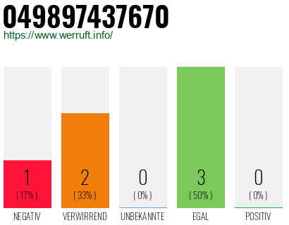 Rufnummer 049897437670 Telefonnummer 049897437670