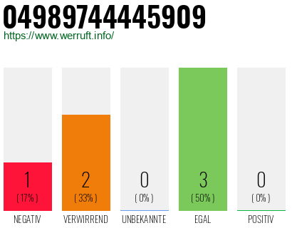 Rufnummer 04989744445909 Telefonnummer 04989744445909