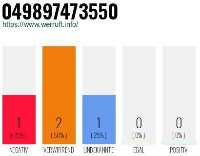 Rufnummer 049897473550 Telefonnummer 049897473550