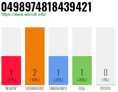 Rufnummer 0498974818439421 Telefonnummer 0498974818439421