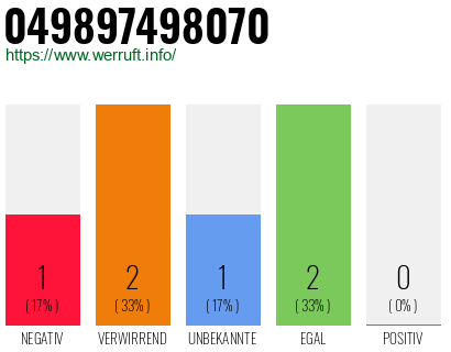 Rufnummer 049897498070 Telefonnummer 049897498070