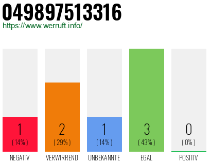 Rufnummer 049897513316 Telefonnummer 049897513316